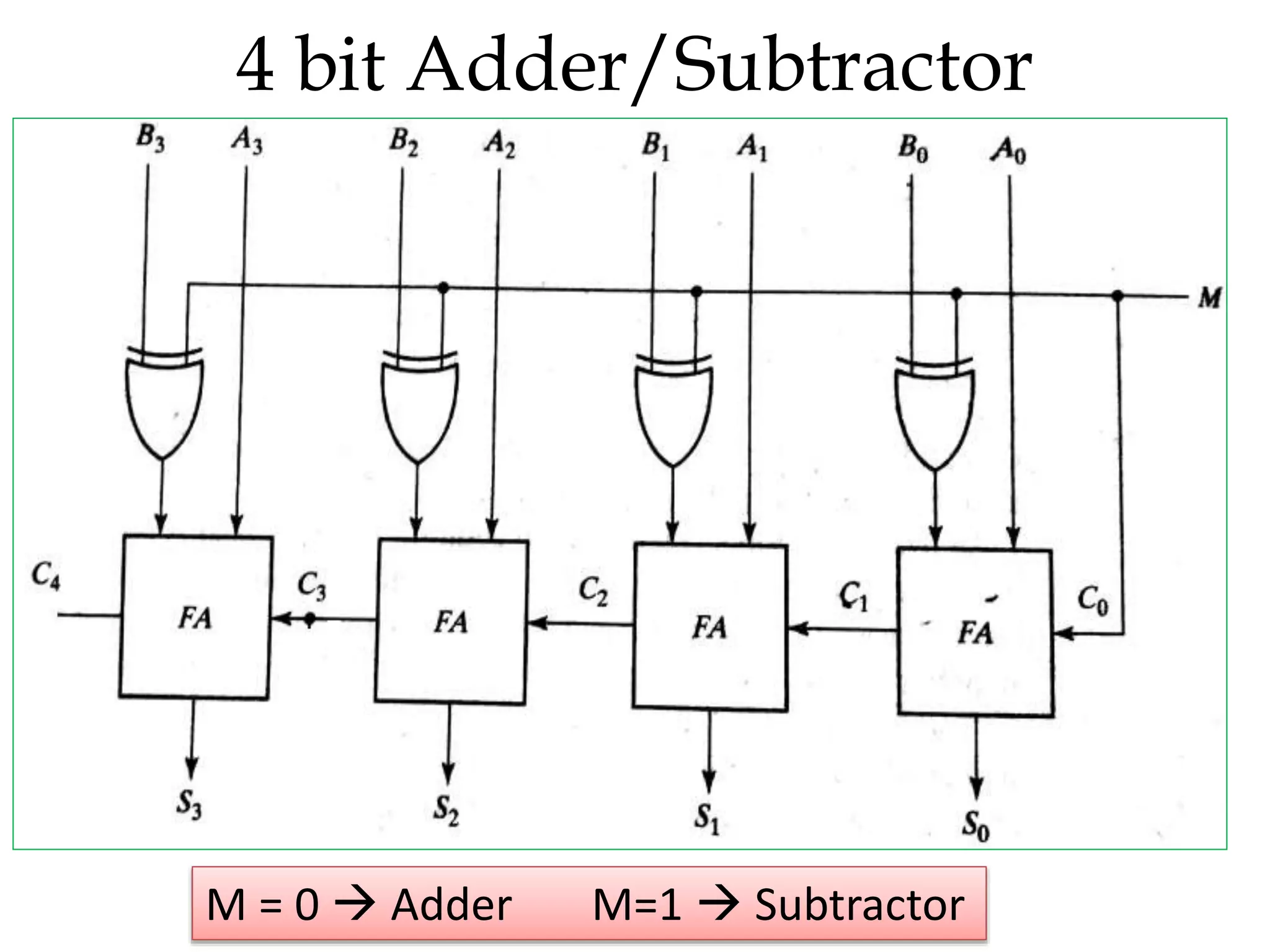 Adder & Subtractor.pptx | Computing | Technology & Computing