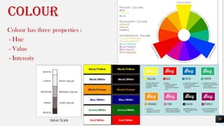 COLOur
Colour has three properties :
- Hue
- Value
- Intensity
Value Scale 10
 