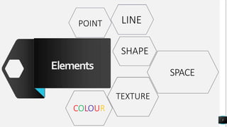 LINE
POINT
SHAPE
Elements
SPACE
TEXTURE
COLOUR
3
 