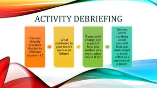 Can you
identify
practices
that led to
effective
teamwork?
What
attributed to
your team’s
success or
failure?
If you could
change any
aspect of
how you
worked as a
team, what
would it be?
Did you
learn
anything
about
yourself
that you
could adapt
to work
better as a
member of
a team?
 