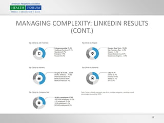 11
MANAGING COMPLEXITY: LINKEDIN RESULTS
(CONT.)
 