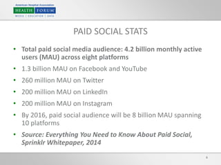 • Total paid social media audience: 4.2 billion monthly active
users (MAU) across eight platforms
• 1.3 billion MAU on Facebook and YouTube
• 260 million MAU on Twitter
• 200 million MAU on LinkedIn
• 200 million MAU on Instagram
• By 2016, paid social audience will be 8 billion MAU spanning
10 platforms
• Source: Everything You Need to Know About Paid Social,
Sprinklr Whitepaper, 2014
6
PAID SOCIAL STATS
 