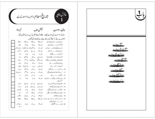 02 vZ³ z‰Ü:024
:qgzfsÎZÑ]cŠg„&ŽZ!*]»ZN[™,XZzgZCZN[ª 1 ÎZw
)Z³Ô[X`c*Š(CÙb%Æ‚tŠØƒñ{à{:~KX
760 ŠX 755 `X 750 [X 745 Z³X „ÏÜÄÍXXXX{~~‡ìƒðX
26 ŠX 24 `X 22 [X 20 Z³X Z1QµgäXXXXX‚wÓ#ÖÅX
ŠX¤CÙ0@ `XZâxZgŸ [Xa0™ Z³XCÙ'*î
I
âñyäZKeÅáŠ~XXXXXÐ™Š~X
ŠX!*
…54è
E
GE `X´~ [XgGã Z³X3! Œ0ïbÛ‘XXXXXX»gÉåX
5 ŠX 4 `X 3 [X 2 Z³X
+Aö
G
W',VÆXXXXXXXdW¸X
ŠX^ `Xè [XÜ Z³XMg!545é GE
G
‘4gö G¯gk)!©©ð
GE
g(¾gc*„&»!*Šá{å?
ŠXZ1Z£ `X
!k3|
ê
G
[XÂxZo Z³XZ0
‘Ò§+ö
G
hÃ{yÃZŠ6,çÅŠú]¾äŠ~¶?
ŠX‡CÙ{ `XñÝ [XÃ† Z³XèZi 1t{0+Zy»ŠZg|#ÖXXXXXåX
ŠX`%Zb `XèI¬Ý [XâCÙ: Z³XÉ
+Aö
G
W0µgZq-gXXXXåX
ŠXZŠ `XŠw [XŒÛ Z³X‡CÙ{ æg$43¸ç
EG
tXXXXXXX~zZµåX X10
ŠXZ£0Nm `X‚ [Xâñy Z³Xµg ¾ä3!Z+Å”h+#¿Å¶? X11
ŠX™Š `X¶ [XF,u Z³X',', lt$hÕä
E
NXXXXXXXXX¸X X12
3 ŠX 6 `X 9 [X 12 Z³X ´ZðÆxZâVäÜÃXXXXXß1V~
„™g3åX
X13
ŠXd~ `XÃgZ! [XZ°Zi~ Z³XZ0# ZØây°ZË¾ÅgÂ[ì? X14
ŠX÷x `Xz6 [X†Zo Z³X%ŠZy Z0+Ö¾ÑÆÇ~ìƒZå? X15
ŠXy%Z‚y `X^ [XÜ Z³Xáx kBiÑ‘XXXXÅui}6,±~ˆ¶X X16
ŠXZ°c* ¾**© [Xá Z³XŒÛ ÜÅui}6,My%~›ygc*„&¶X X17
ŠXZ•V `X7: [XeZu Z³X%Z: Š-ZyZÑuZ_»YåX X18
768 ŠX 762 `X 756 [X 750 Z³X †Z°ÝZ­Z4äZ0+Ö}ZCMZg
ÍXXXXXXXX{~~‡ìHX
X19
ŠX†Z°Ý
U*¬(
`XZÑÙ [X÷x Z³XZÇ ÑXXXXX™r#¯ÌåX X20
 