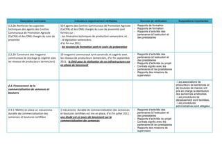 Rapport De Mission De Suivi Au Benin