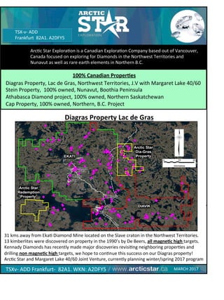 `	
  
100%	
  Canadian	
  Proper/es	
  
Diagras	
  Property,	
  Lac	
  de	
  Gras,	
  Northwest	
  Territories,	
  J.V	
  with	
  Margaret	
  Lake	
  40/60	
  
Stein	
  Property,	
  	
  100%	
  owned,	
  Nunavut,	
  Boothia	
  Peninsula	
  
Athabasca	
  Diamond	
  project,	
  100%	
  owned,	
  Northern	
  Saskatchewan	
  	
  
Cap	
  Property,	
  100%	
  owned,	
  Northern,	
  B.C.	
  Project	
  
ArcNc	
  Star	
  ExploraNon	
  is	
  a	
  Canadian	
  ExploraNon	
  Company	
  based	
  out	
  of	
  Vancouver,	
  
Canada	
  focused	
  on	
  exploring	
  for	
  Diamonds	
  in	
  the	
  Northwest	
  Territories	
  and	
  
Nunavut	
  as	
  well	
  as	
  rare	
  earth	
  elements	
  in	
  Northern	
  B.C.	
  
Diagras	
  Property	
  Lac	
  de	
  Gras	
  
31	
  kms	
  away	
  from	
  EkaN	
  Diamond	
  Mine	
  located	
  on	
  the	
  Slave	
  craton	
  in	
  the	
  Northwest	
  Territories.	
  	
  
13	
  kimberlites	
  were	
  discovered	
  on	
  property	
  in	
  the	
  1990’s	
  by	
  De	
  Beers,	
  all	
  magne/c	
  high	
  targets.	
  
Kennady	
  Diamonds	
  has	
  recently	
  made	
  major	
  discoveries	
  revisiNng	
  neighboring	
  properNes	
  and	
  
drilling	
  non	
  magne/c	
  high	
  targets,	
  we	
  hope	
  to	
  conNnue	
  this	
  success	
  on	
  our	
  Diagras	
  property!	
  
ArcNc	
  Star	
  and	
  Margaret	
  Lake	
  40/60	
  Joint	
  Venture,	
  currently	
  planning	
  winter/spring	
  2017	
  program	
  
MARCH	
  2017	
  
EkaN	
  Mine	
  
Diavik	
  Mine	
  
Diagras	
  Property	
  
TSX-­‐v-­‐	
  ADD	
  
Frankfurt	
  	
  82A1.	
  A2DFY5	
  
TSXv-­‐	
  ADD	
  Frankfurt-­‐	
  	
  82A1.	
  WKN:	
  A2DFY5	
  
0
kilometres
10 20
 