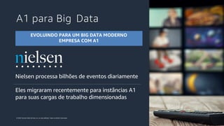 © 2020, Amazon Web Services, Inc. ou suas afiliadas. Todos os direitos reservados.
A1 para Big Data
EVOLUINDO PARA UM BIG DATA MODERNO
EMPRESA COM A1
Nielsen processa bilhões de eventos diariamente
Eles migraram recentemente para instâncias A1
para suas cargas de trabalho dimensionadas
 