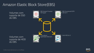 Amazon Elastic Block Store(EBS)
EBS General Purpose
SSD (gp2)
EBS Provisioned IOPS
SSD (io1)
Throughput
Optimized HDD (st1)
Cold HDD (sc1)
Volumes com
suporte de SSD
do EBS
Volumes com
suporte de HDD
do EBS
© 2020, Amazon Web Services, Inc. or its Affiliates.© 2020, Amazon Web Services, Inc. or its Affiliates.
 