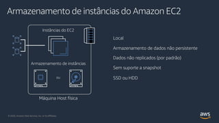 Armazenamento de instâncias do Amazon EC2
Máquina Host física
Instâncias do EC2
Armazenamento de instâncias
ou
Local
Armazenamento de dados não persistente
Dados não replicados (por padrão)
Sem suporte a snapshot
SSD ou HDD
© 2020, Amazon Web Services, Inc. or its Affiliates.© 2020, Amazon Web Services, Inc. or its Affiliates.
 