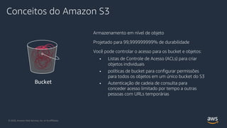 Conceitos do Amazon S3
Armazenamento em nível de objeto
Projetado para 99,999999999% de durabilidade
Você pode controlar o acesso para os bucket e objetos:
• Listas de Controle de Acesso (ACLs) para criar
objetos individuais
• políticas de bucket para configurar permissões
para todos os objetos em um único bucket do S3
• Autenticação de cadeia de consulta para
conceder acesso limitado por tempo a outras
pessoas com URLs temporárias
Bucket
© 2020, Amazon Web Services, Inc. or its Affiliates.© 2020, Amazon Web Services, Inc. or its Affiliates.
 