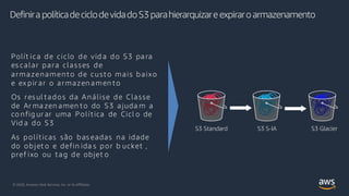 Definira políticadeciclodevidadoS3parahierarquizare expiraro armazenamento
Polít ica de ciclo de vid a do S3 pa ra
es calar para classes de
armazenamento de custo mais baixo
e ex pir ar o armazen amen to
Os res ul tados da Análise de Classe
de Ar ma zen amen to do S3 ajuda m a
co nfig ur ar uma Política de Cicl o de
Vid a do S3
As políticas são bas eadas na idade
do objet o e defin ida s por b ucket ,
pref ixo ou tag de objet o
S3 Standard S3 S-IA S3 Glacier
© 2020, Amazon Web Services, Inc. or its Affiliates.© 2020, Amazon Web Services, Inc. or its Affiliates.
 