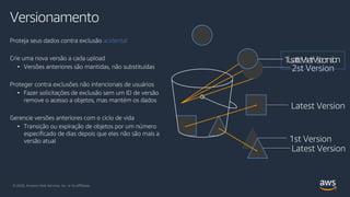 Versionamento
Proteja seus dados contra exclusão acidental
Crie uma nova versão a cada upload
• Versões anteriores são mantidas, não substituídas
Proteger contra exclusões não intencionais de usuários
• Fazer solicitações de exclusão sem um ID de versão
remove o acesso a objetos, mas mantém os dados
Gerencie versões anteriores com o ciclo de vida
• Transição ou expiração de objetos por um número
especificado de dias depois que eles não são mais a
versão atual
2st Version
1st Version
Latest Version
Latest Version
1LsatteVsetrVsieornsion
© 2020, Amazon Web Services, Inc. or its Affiliates.© 2020, Amazon Web Services, Inc. or its Affiliates.
 