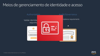 Meios de gerenciamento de identidade e acesso
Authorization
Validar identida
seguranç
des com Meet co
a
Audit/Governance
mpliance requirements
© 2020, Amazon Web Services, Inc. or its Affiliates.© 2020, Amazon Web Services, Inc. or its Affiliates.
 