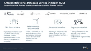 Amazon Relational Database Service (Amazon RDS)
Managed relational database service with a choice of popular database engines
Replicação automática de
dados Multi-AZ; backup
automatizado, snapshots e
failover
Fácil de administrar Desempenho e
escalabilidade
Escale a computação e o
armazenamento com
apenas alguns cliques;
tempo de inatividade
mínimo para seu
aplicativo
Disponível e durável Seguro e compatível
Implante e mantenha com
facilidade software de
hardware, sistema
operacional e banco de
dados; monitoramento
embutido
© 2020, Amazon Web Services, Inc. or its Affiliates.
Criptografia de dados em
repouso e em trânsito;
programas de
conformidade e garantia da
indústria
 