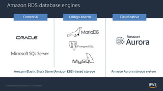 Amazon RDS database engines
Amazon Elastic Block Store (Amazon EBS)-based storage Amazon Aurora storage system
Comercial Código aberto Cloud native
© 2020, Amazon Web Services, Inc. or its Affiliates.
 