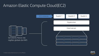 Amazon Elastic Compute Cloud(EC2)
Guest 1 Guest 2 Guest n
Hypervisor
Host server
EC2 instances
Servidores físicos nas
regiões globais da AWS
© 2020, Amazon Web Services, Inc. or its Affiliates.© 2020, Amazon Web Services, Inc. or its Affiliates.
 