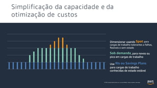 Simplificação da capacidade e da
otimização de custos
Spot para
cargas de trabalho tolerantes a falhas,
flexíveis e sem estado
Sob demanda
RIs ou Savings Plans
© 2020, Amazon Web Services, Inc. ou suas afiliadas. Todos os direitos reservados.
 