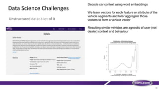 Leveraging Data Science in the Automotive Industry | PPT