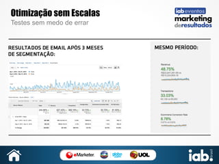 Otimização sem Escalas
Testes sem medo de errar

 