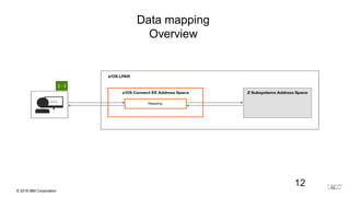 © 2016 IBM Corporation
12
Data mapping
Overview
12 © 2016 IBM
Corporation
 