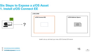 © 2016 IBM Corporation
15
Install, set up, and start your new z/OS Connect EE server.
ibm.biz/zosconnect-start-server
ibm.biz/zosconnect-installation
Six Steps to Expose a z/OS Asset
1. Install z/OS Connect EE
© 2016 IBM
Corporation
15
 
