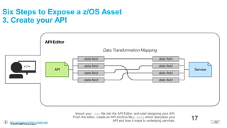 © 2016 IBM Corporation
17
Import your .sar file into the API Editor, and start designing your API.
From the editor, create an API Archive file (.aar), which describes your
API and how it maps to underlying services.ibm.biz/zosconnect-create-api
Six Steps to Expose a z/OS Asset
3. Create your API
© 2016 IBM
Corporation
17
 