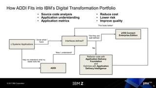 © 2017 IBM Corporation
5
• Source code analysis
• Application understanding
• Application metrics
• Reduce cost
• Lower risk
• Improve quality
z Systems Applications
Interfaces defined?
I know what I
have
z/OS Connect
Enterprise EditionYes they are
well defined
ADDI
Help me understand what my
estate looks like
Now I understand!
Refactor code with
Application Delivery
Foundation
and
Optimize with Application
Delivery Intelligence
No
This looks better!
How ADDI Fits into IBM’s Digital Transformation Portfolio
 