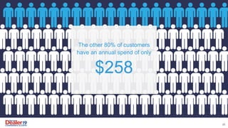 23
The other 80% of customers
have an annual spend of only
$258
 