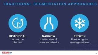 HISTORICAL
focused on
the past
T R A D I T I O N A L S E G M E N TAT I O N A P P R O A C H E S
NARROW
Limited view of
customer behavior
FROZEN
Don’t recognize
evolving customer
26
 
