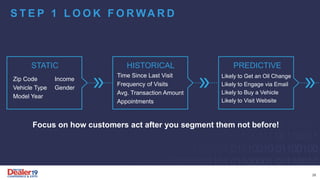 Focus on how customers act after you segment them not before!
S T E P 1 L O O K F O R WA R D
Zip Code
Vehicle Type
Model Year
Income
Gender
STATIC
Time Since Last Visit
Frequency of Visits
Avg. Transaction Amount
Appointments
HISTORICAL
Likely to Get an Oil Change
Likely to Engage via Email
Likely to Buy a Vehicle
Likely to Visit Website
PREDICTIVE
28
 