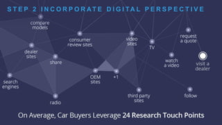 S T E P 2 I N C O R P O R AT E D I G I TA L P E R S P E C T I V E
29
 