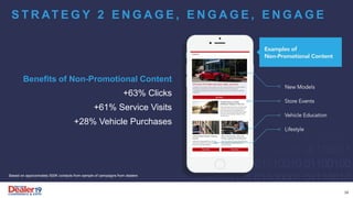 Benefits of Non-Promotional Content
+63% Clicks
+61% Service Visits
+28% Vehicle Purchases
Based on approximately 500K contacts from sample of campaigns from dealers
S T R AT E G Y 2 E N G A G E , E N G A G E , E N G A G E
39
 