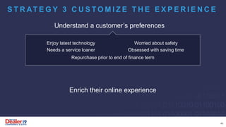 Enrich their online experience
S T R AT E G Y 3 C U S T O M I Z E T H E E X P E R I E N C E
Understand a customer’s preferences
Enjoy latest technology
Needs a service loaner
Worried about safety
Obsessed with saving time
Repurchase prior to end of finance term
40
 