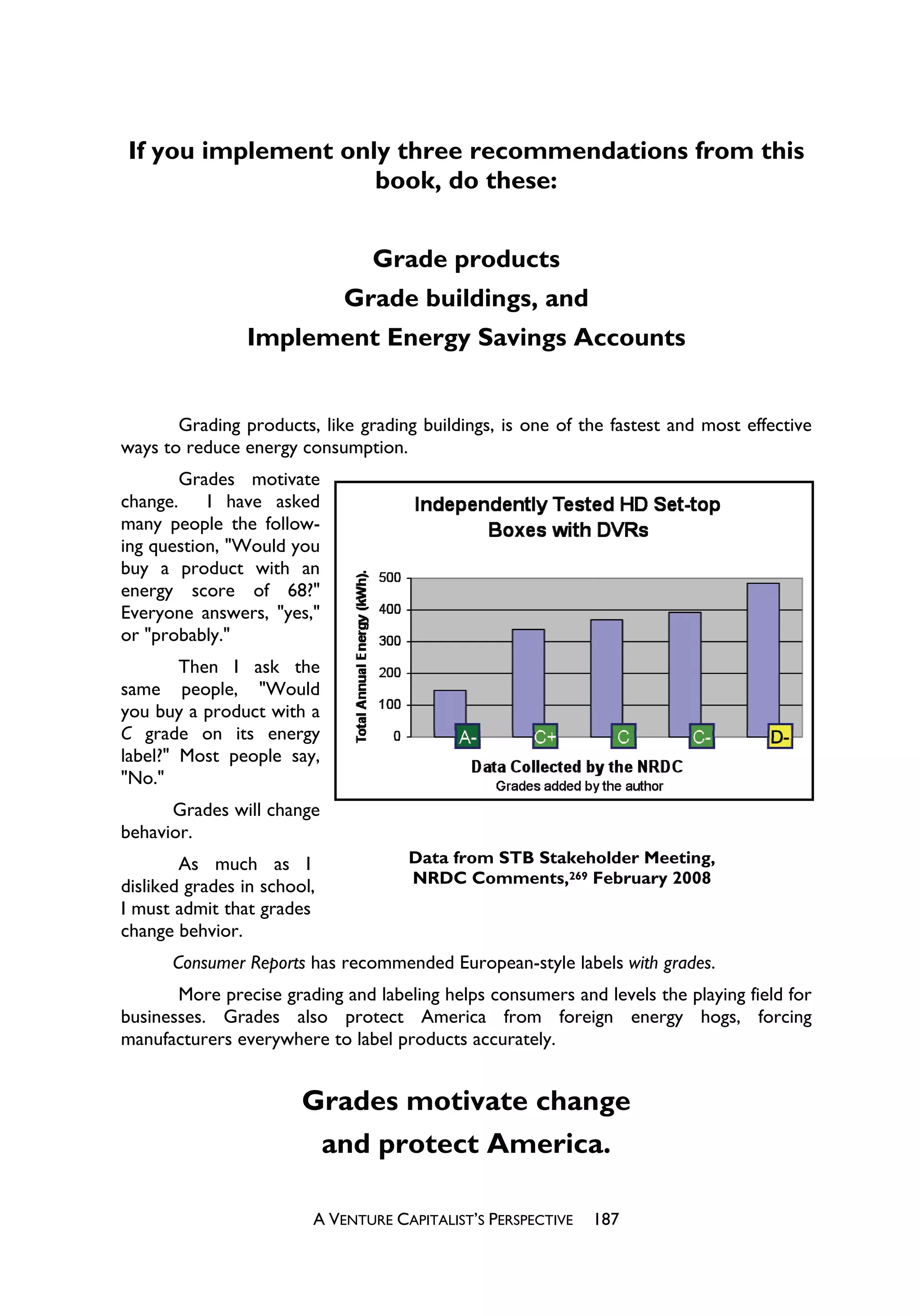 If you implement only three recommendations from this
                    book, do these:


                                Grade products
                             Grade buildings, and
                Implement Energy Savings Accounts


       Grading products, like grading buildings, is one of the fastest and most effective
ways to reduce energy consumption.
        Grades motivate
change.    I have asked
many people the follow-
ing question, "Would you
buy a product with an
energy score of 68?"
Everyone answers, "yes,"
or "probably."
        Then I ask the
same people, "Would
you buy a product with a
C grade on its energy
label?" Most people say,
"No."
      Grades will change
behavior.
        As much as I                 Data from STB Stakeholder Meeting,
disliked grades in school,           NRDC Comments,269 February 2008
I must admit that grades
change behvior.
      Consumer Reports has recommended European-style labels with grades.
       More precise grading and labeling helps consumers and levels the playing field for
businesses. Grades also protect America from foreign energy hogs, forcing
manufacturers everywhere to label products accurately.


                        Grades motivate change
                         and protect America.

                         A VENTURE CAPITALIST’S PERSPECTIVE   187
 