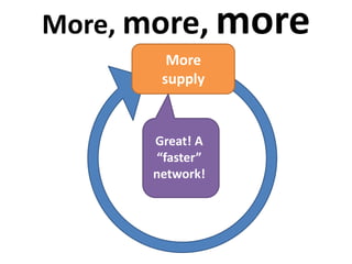 More, more, more
More
supply
Great! A
“faster”
network!
 