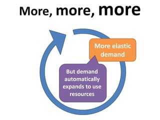 More, more, more
More elastic
demand
But demand
automatically
expands to use
resources
 