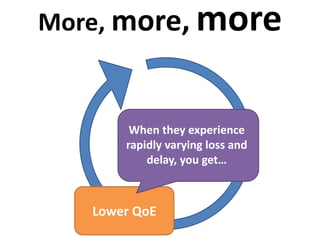 More, more, more
Lower QoE
When they experience
rapidly varying loss and
delay, you get…
 