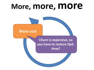 More, more, more
More cost
Churn is expensive, so
you have to restore QoE.
How?
 
