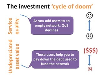 ServiceQualityUndepreciatedAssetValue
The investment ‘cycle of doom’Service
quality
Undepreciated
assetvalue 

($)
($$$)
As you add users to an
empty network, QoE
declines
Those users help you to
pay down the debt used to
fund the network
 