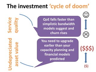 ServiceQualityUndepreciatedAssetValue
The investment ‘cycle of doom’Service
quality
Undepreciated
assetvalue 

($)
($$$)
QoE falls faster than
simplistic bandwidth
models suggest and
churn rises
You need to upgrade
earlier than your
capacity planning and
financial models
predicted
 