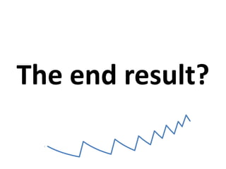 UndepreciatedAssetValue
The end result?
 