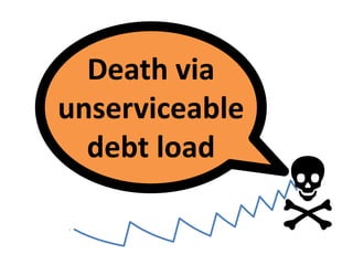 UndepreciatedAssetValue
Death via
unserviceable
debt load

 