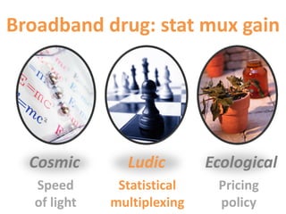 Cosmic Ludic Ecological
Speed
of light
Statistical
multiplexing
Pricing
policy
Broadband drug: stat mux gain
 