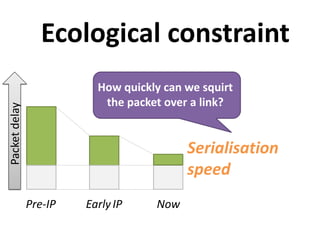 Pre-IP EarlyIP Now
Serialisation
speed
Packetdelay
Ecological constraint
How quickly can we squirt
the packet over a link?
 