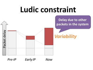 Variability
Pre-IP EarlyIP Now
Packetdelay
Ludic constraint
Delay due to other
packets in the system
 