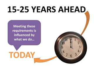 TODAY
15-25 YEARS AHEAD
Meeting these
requirements is
influenced by
what we do…
 