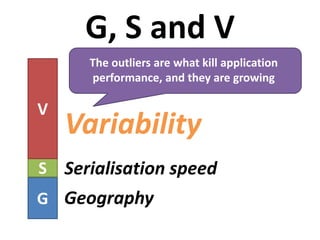 G, S and V
G
S
V
Variability
Serialisation speed
Geography
The outliers are what kill application
performance, and they are growing
 