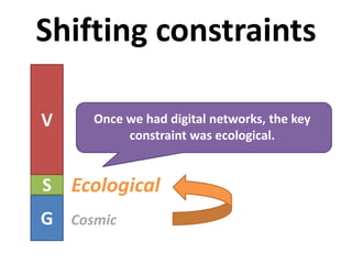 Shifting constraints
G
S
V
Ecological
Cosmic
Once we had digital networks, the key
constraint was ecological
 
