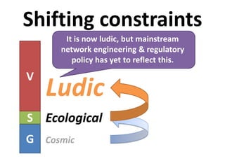 Shifting constraints
G
S
V
Ludic
Ecological
Cosmic
It is now ludic, but mainstream
network engineering & regulatory
policy has yet to reflect this
 