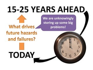 TODAY
15-25 YEARS AHEAD
We are unknowingly
storing up some big
problems!
 