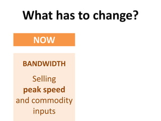 What has to change?
NOW FUTURE
MORE
BANDWIDTH
Selling
peak speed
and commodity
inputs
 